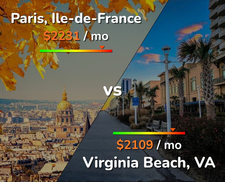 Cost of living in Paris vs Virginia Beach infographic