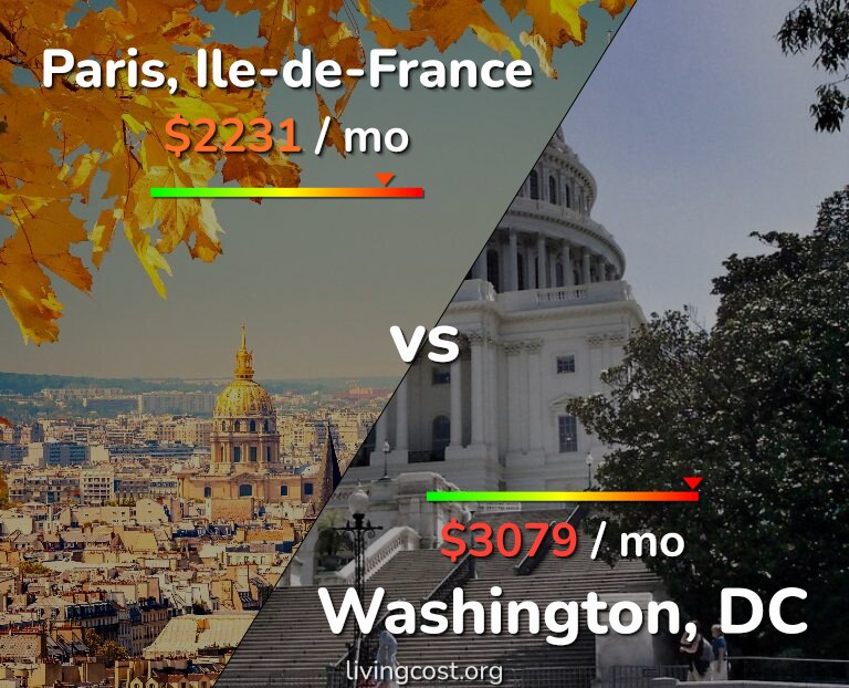 Cost of living in Paris vs Washington infographic