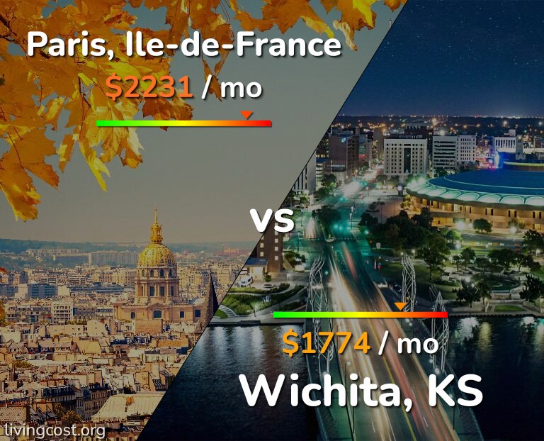 Cost of living in Paris vs Wichita infographic