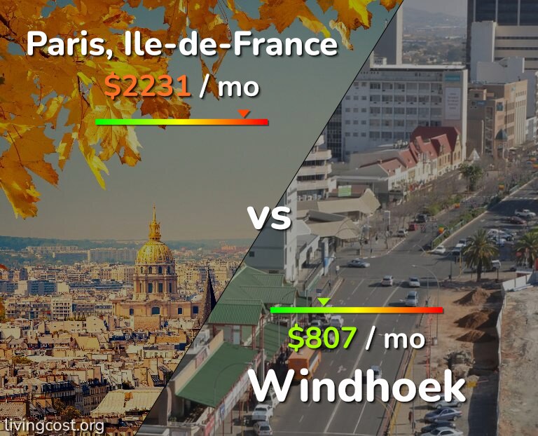 Cost of living in Paris vs Windhoek infographic