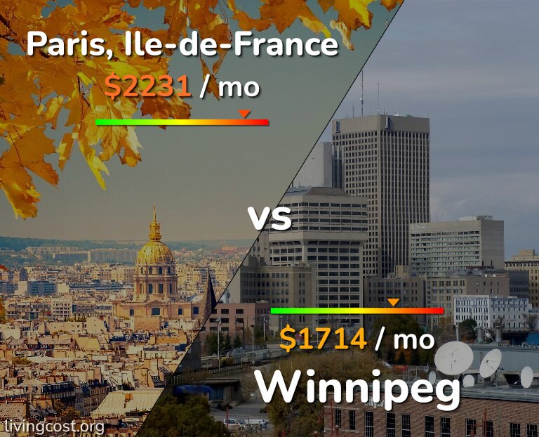 Cost of living in Paris vs Winnipeg infographic