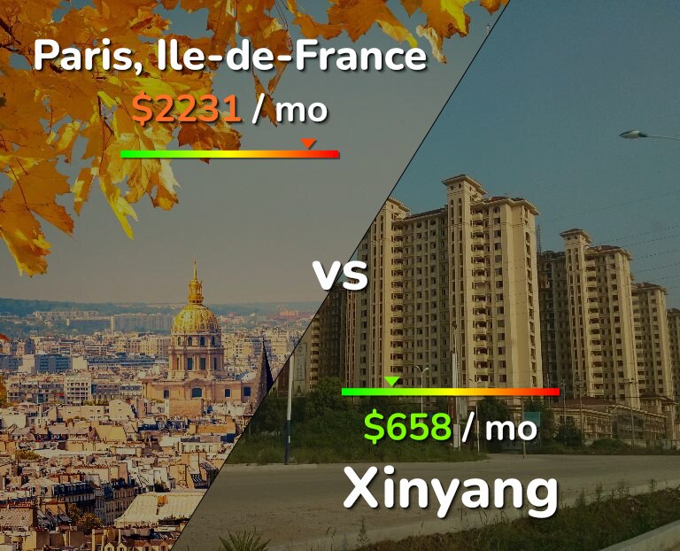 Cost of living in Paris vs Xinyang infographic