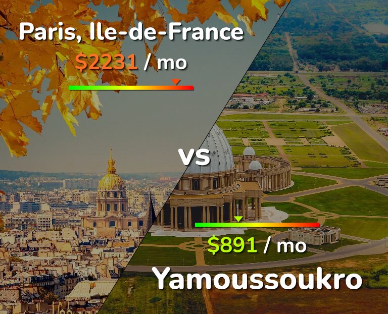 Cost of living in Paris vs Yamoussoukro infographic
