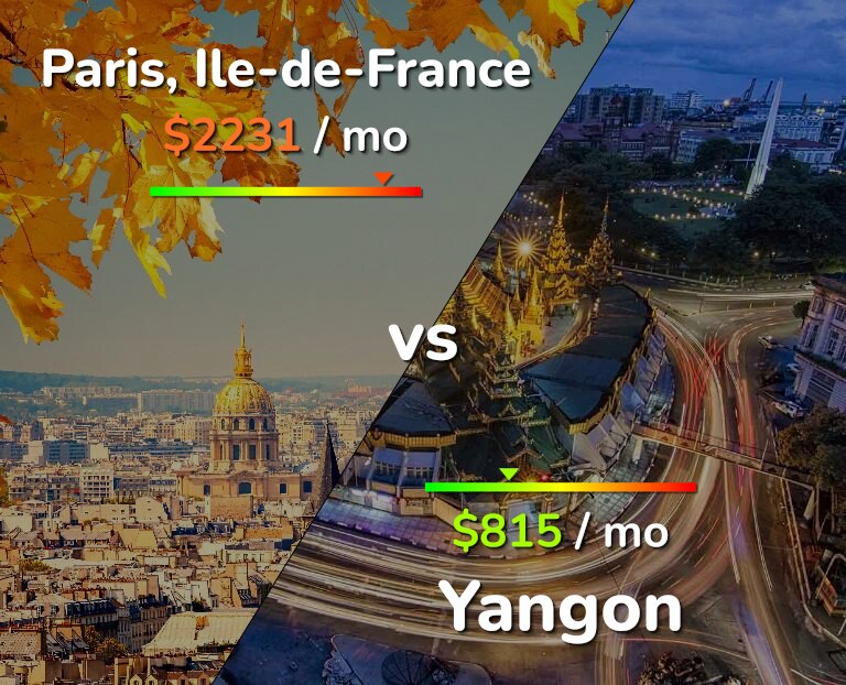 Cost of living in Paris vs Yangon infographic