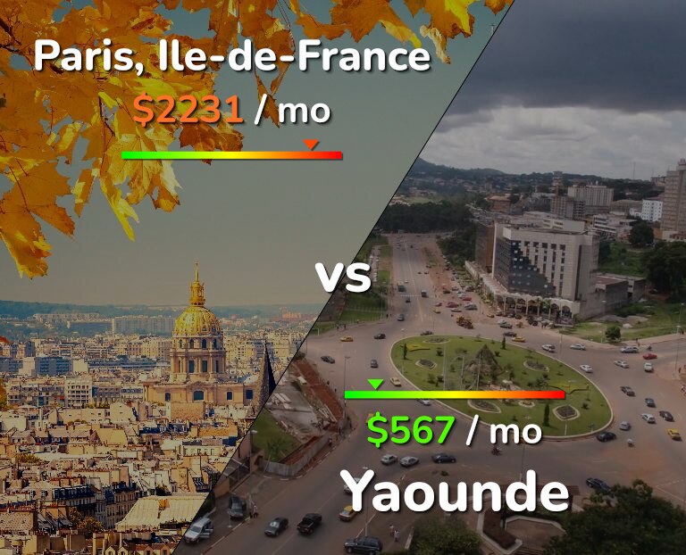 Cost of living in Paris vs Yaounde infographic