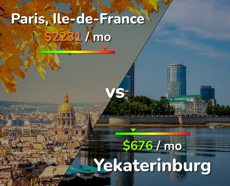 Cost of living in Paris vs Yekaterinburg infographic