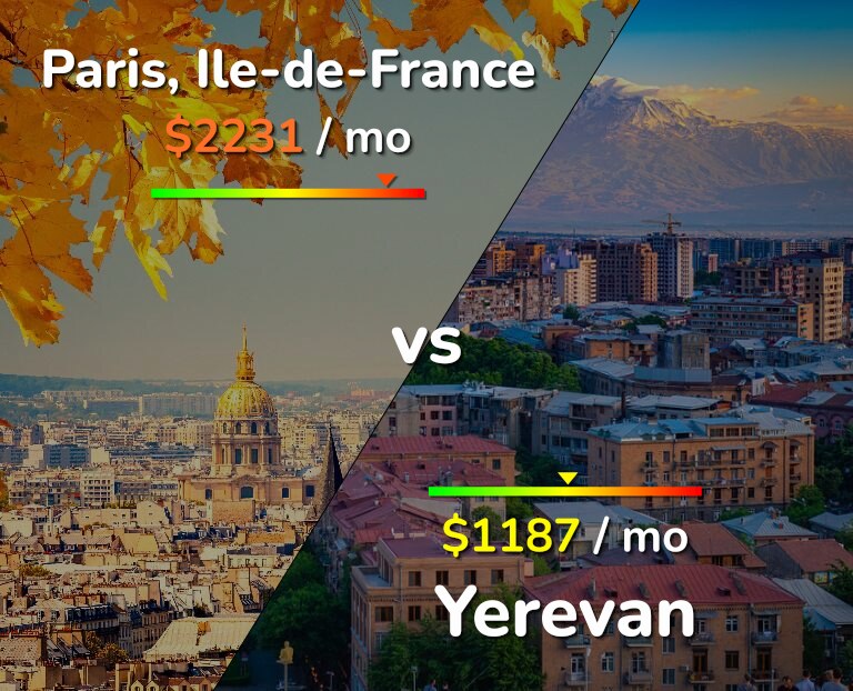 Cost of living in Paris vs Yerevan infographic