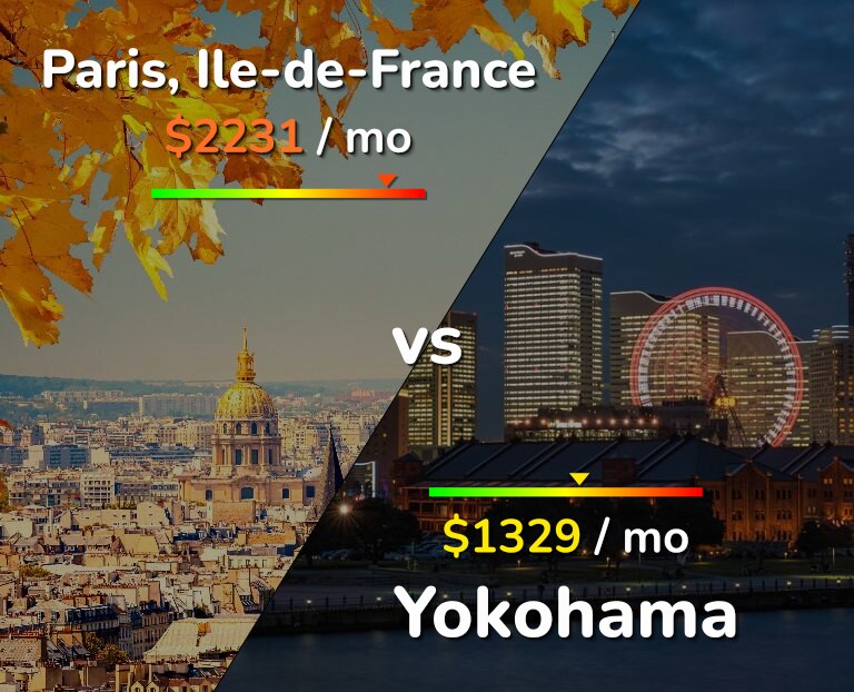 Cost of living in Paris vs Yokohama infographic