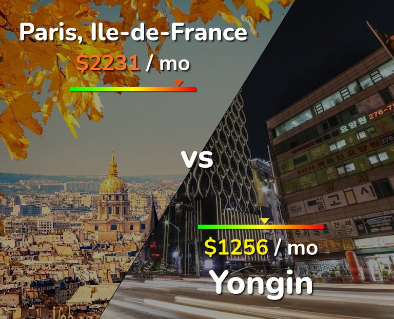 Cost of living in Paris vs Yongin infographic
