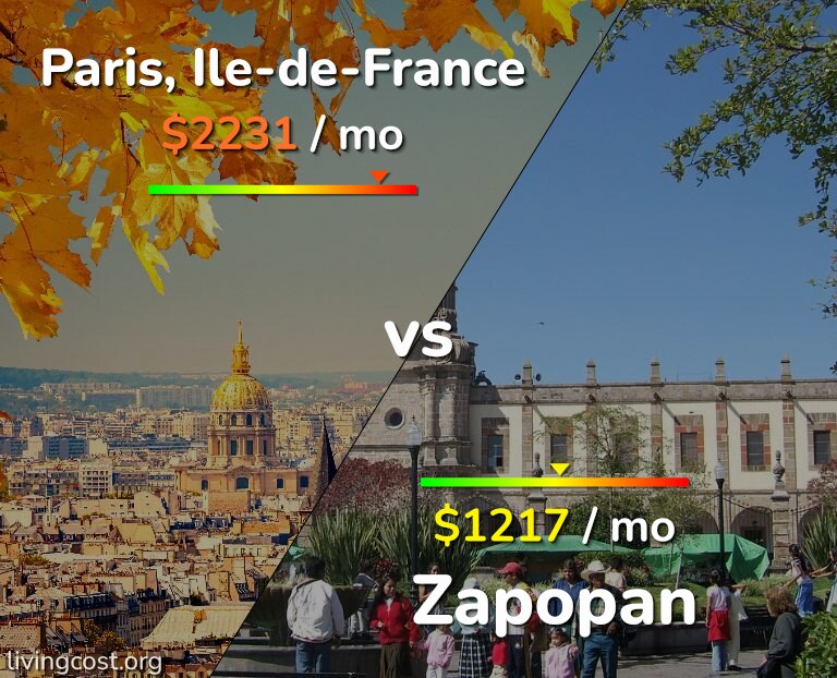Cost of living in Paris vs Zapopan infographic