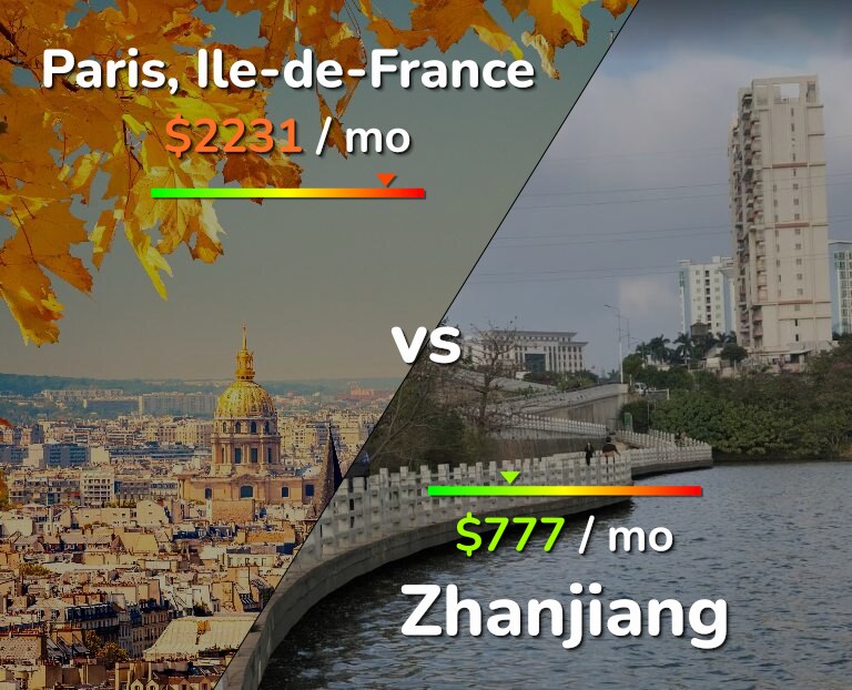 Cost of living in Paris vs Zhanjiang infographic