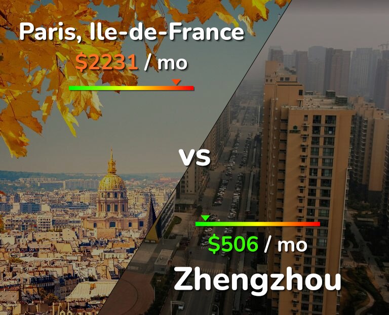 Cost of living in Paris vs Zhengzhou infographic