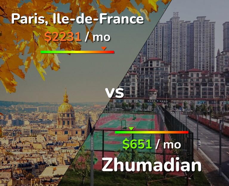 Cost of living in Paris vs Zhumadian infographic