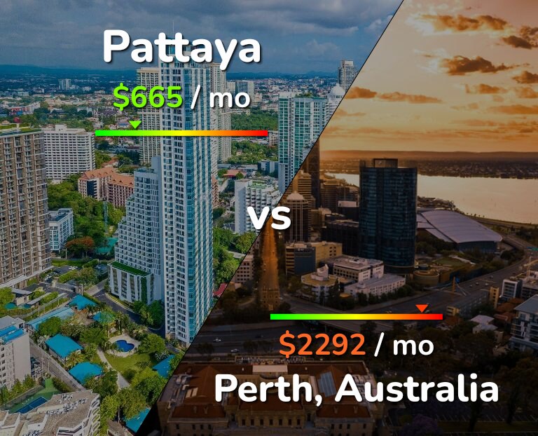 Cost of living in Pattaya vs Perth infographic
