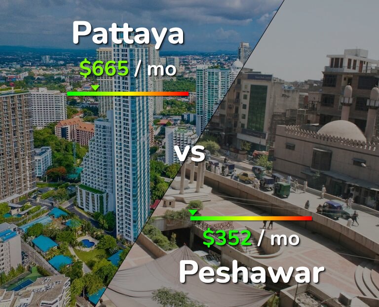 Cost of living in Pattaya vs Peshawar infographic