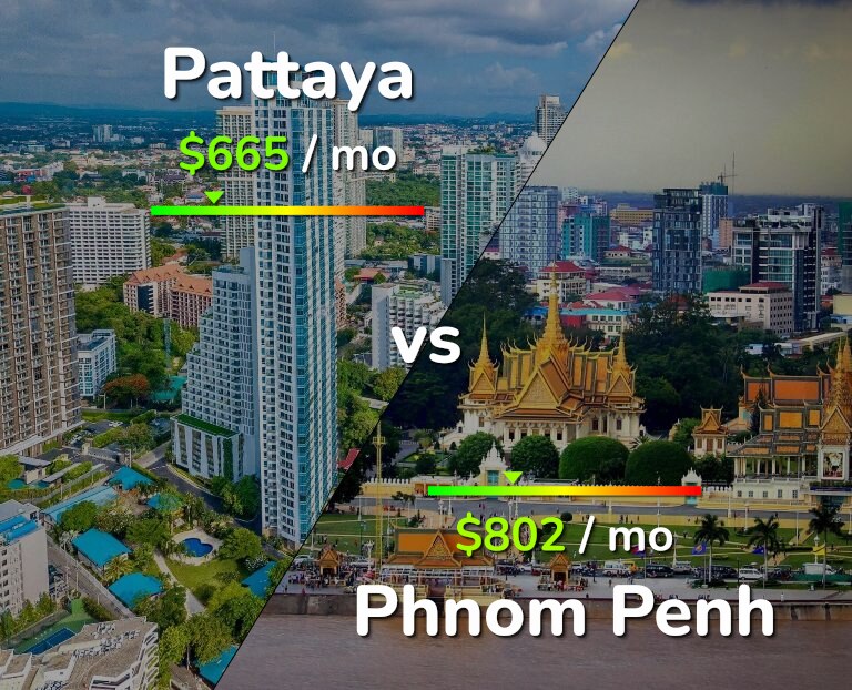 Cost of living in Pattaya vs Phnom Penh infographic