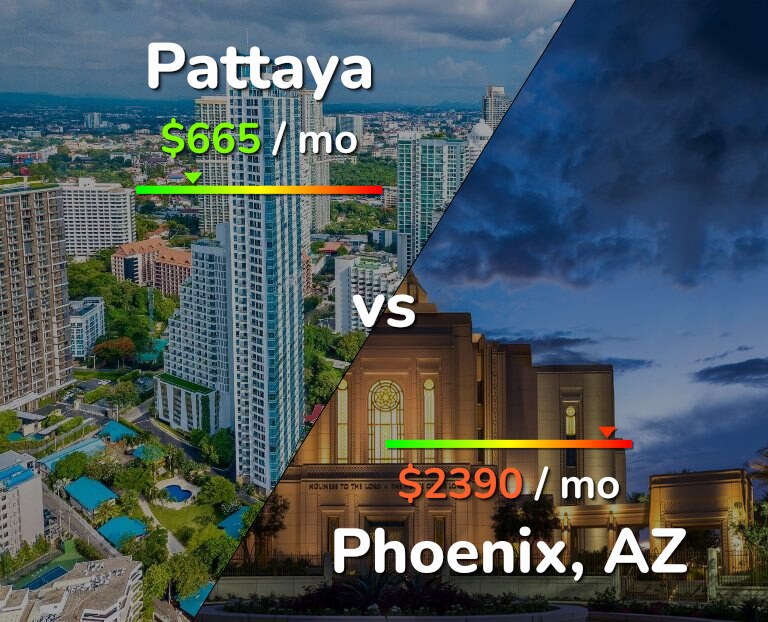 Cost of living in Pattaya vs Phoenix infographic
