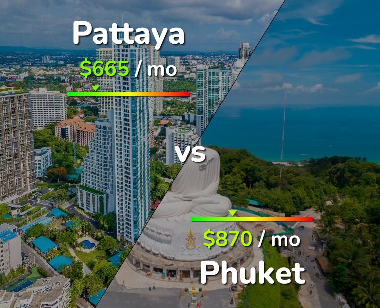 Cost of living in Pattaya vs Phuket infographic