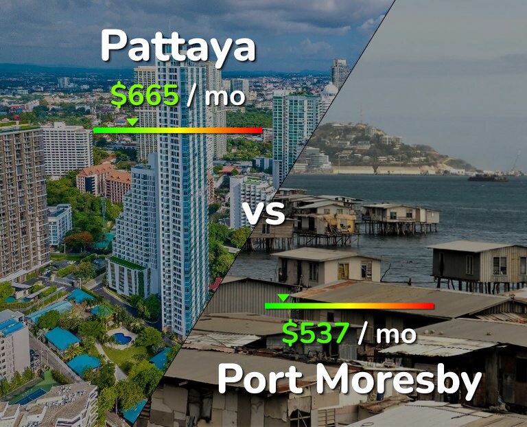 Cost of living in Pattaya vs Port Moresby infographic
