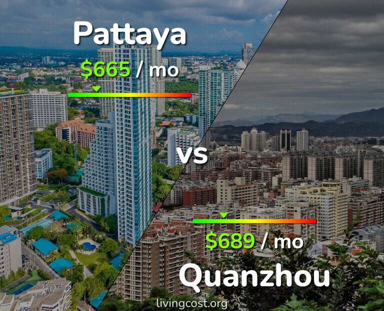 Cost of living in Pattaya vs Quanzhou infographic