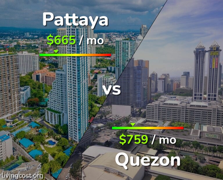 Cost of living in Pattaya vs Quezon infographic