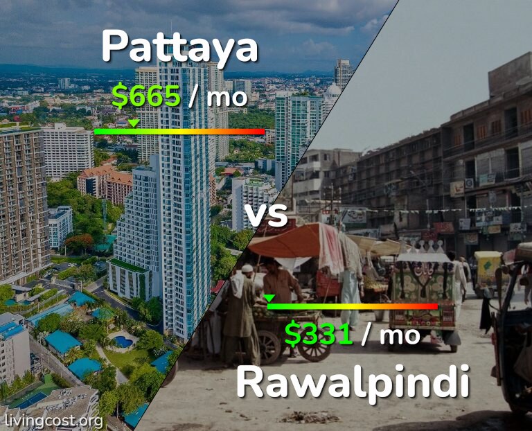 Cost of living in Pattaya vs Rawalpindi infographic