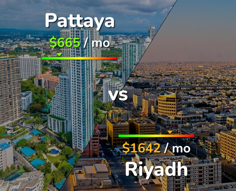 Cost of living in Pattaya vs Riyadh infographic