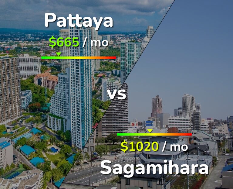 Cost of living in Pattaya vs Sagamihara infographic