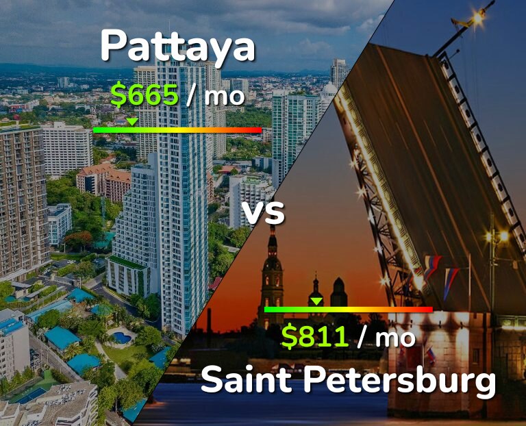 Cost of living in Pattaya vs Saint Petersburg infographic