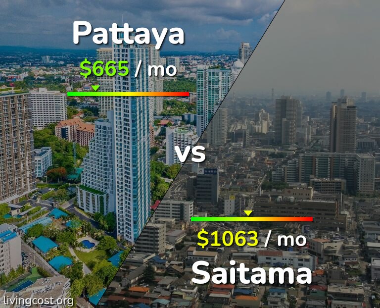 Cost of living in Pattaya vs Saitama infographic