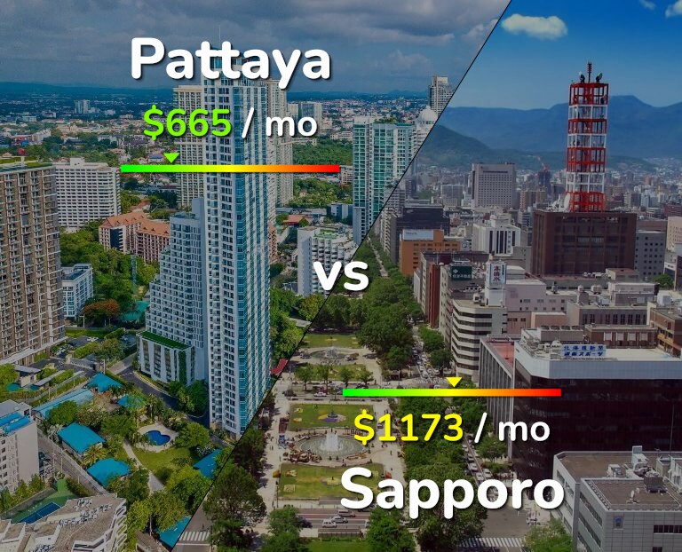 Cost of living in Pattaya vs Sapporo infographic