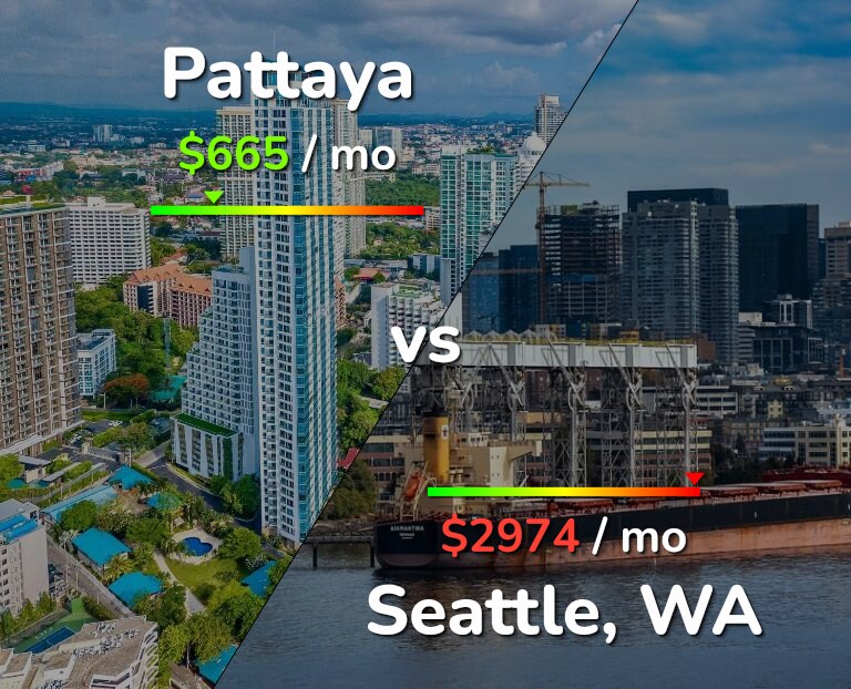 Cost of living in Pattaya vs Seattle infographic