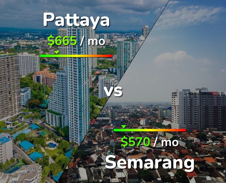 Cost of living in Pattaya vs Semarang infographic
