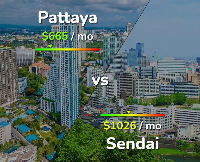 Cost of living in Pattaya vs Sendai infographic