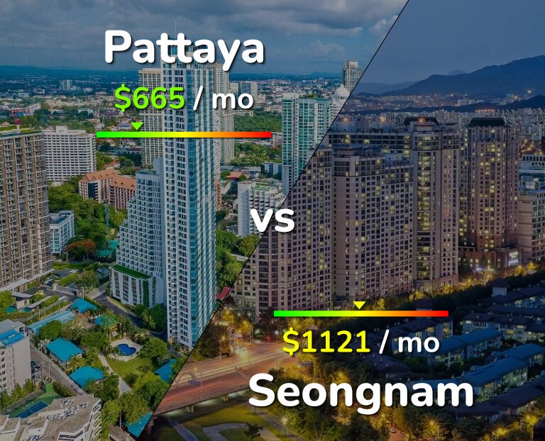 Cost of living in Pattaya vs Seongnam infographic