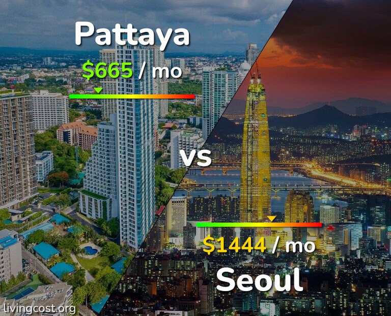 Cost of living in Pattaya vs Seoul infographic