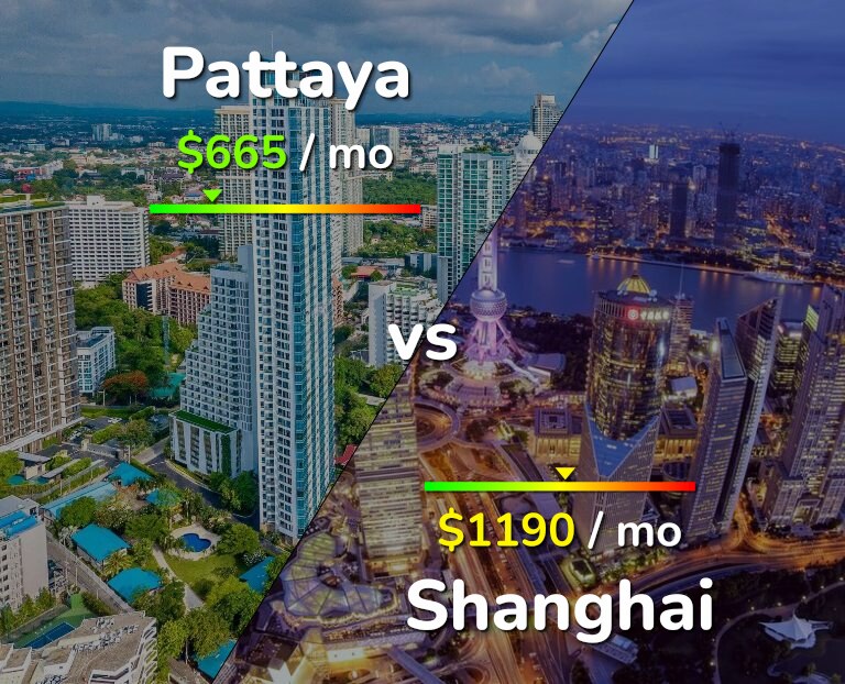 Cost of living in Pattaya vs Shanghai infographic