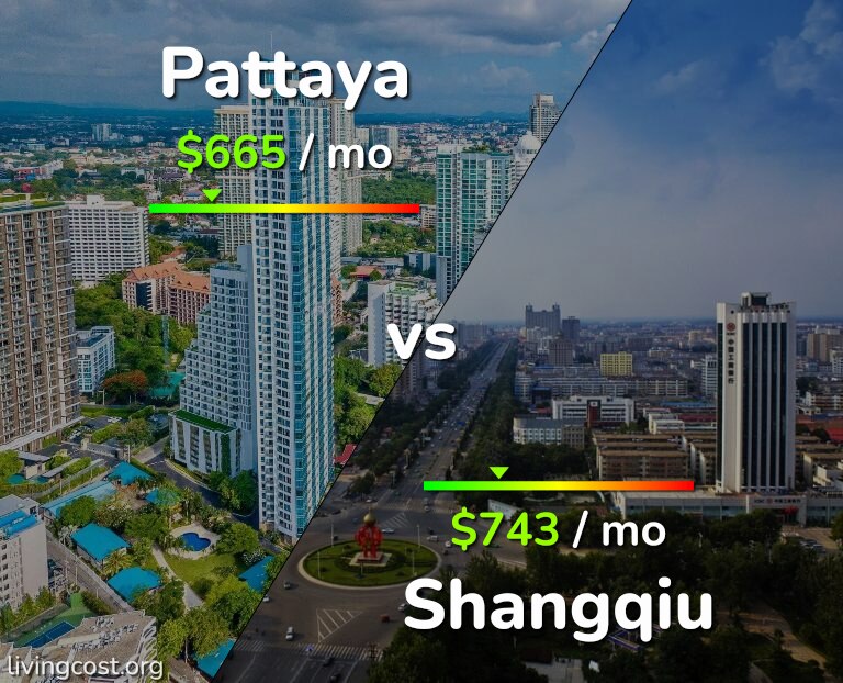 Cost of living in Pattaya vs Shangqiu infographic