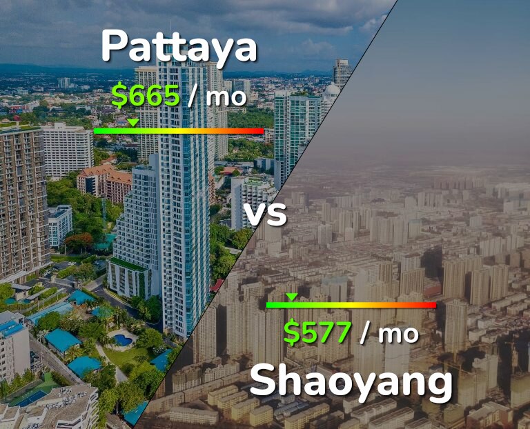Cost of living in Pattaya vs Shaoyang infographic