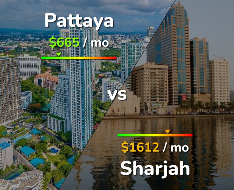 Cost of living in Pattaya vs Sharjah infographic