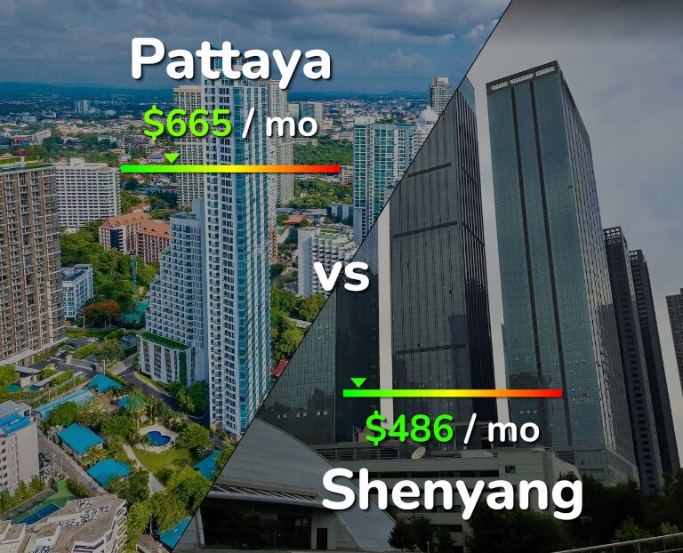 Cost of living in Pattaya vs Shenyang infographic