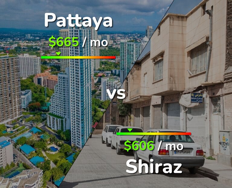 Cost of living in Pattaya vs Shiraz infographic
