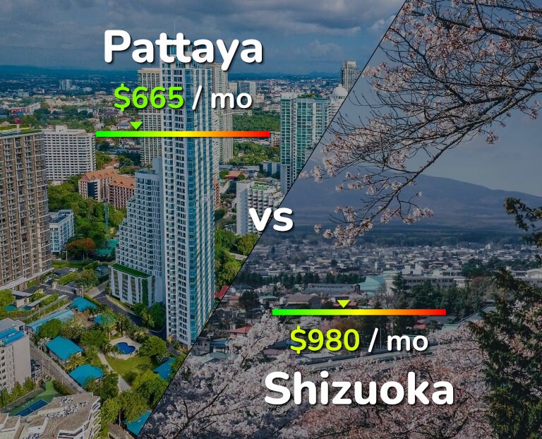 Cost of living in Pattaya vs Shizuoka infographic