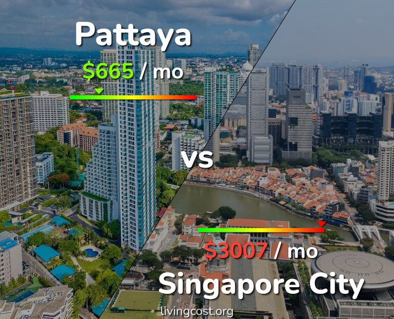 Cost of living in Pattaya vs Singapore City infographic