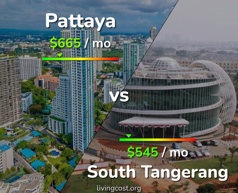 Cost of living in Pattaya vs South Tangerang infographic