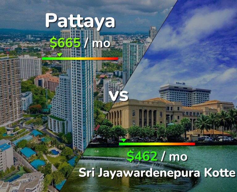 Cost of living in Pattaya vs Sri Jayawardenepura Kotte infographic