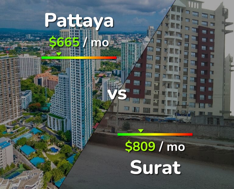 Cost of living in Pattaya vs Surat infographic