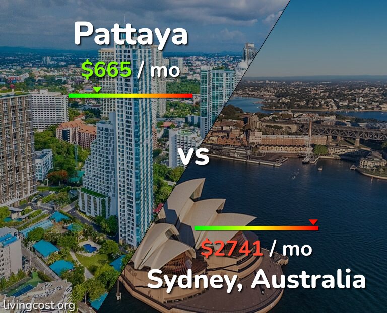 Cost of living in Pattaya vs Sydney infographic