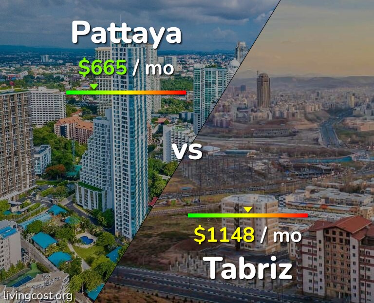 Cost of living in Pattaya vs Tabriz infographic
