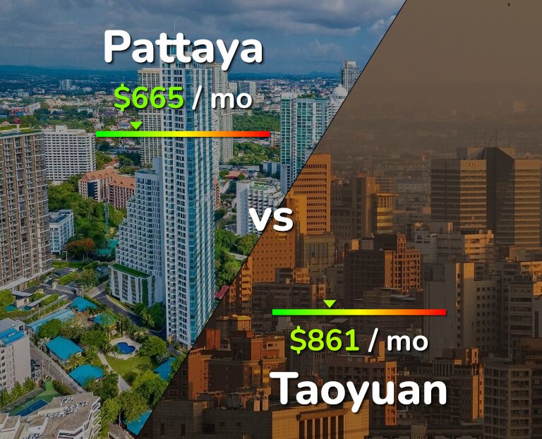 Cost of living in Pattaya vs Taoyuan infographic